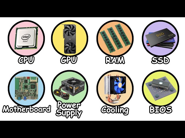 Every Computer Component Explained in 9 Minutes