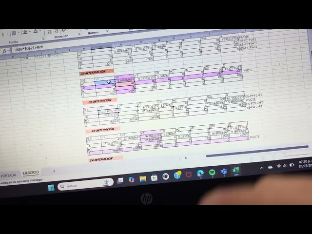 Modelo dual canónico, modelo dual estándar y tabla inicial simplex