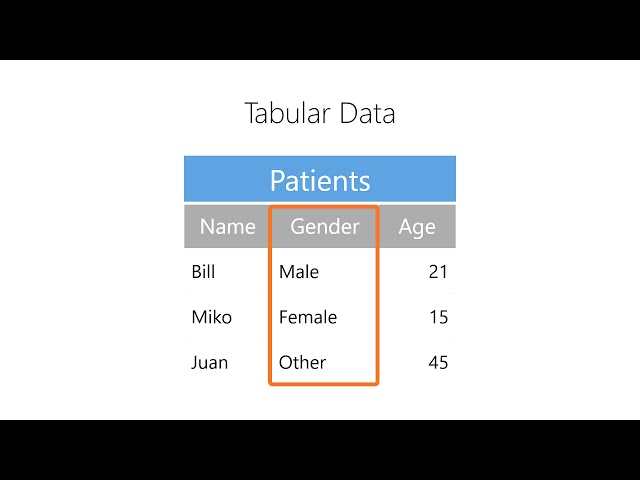 Intro to Data - 05-02 - Tabular Data