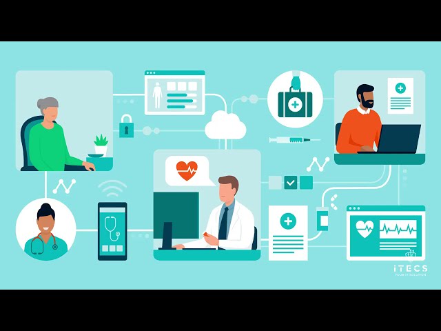 ITECS: Healthcare IT Solutions That Protect Patients and Data | Managed IT Services