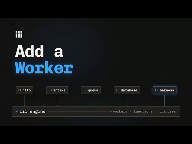 Future-proof your AI development with this