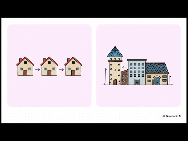 C  Pointers & Structures (1)