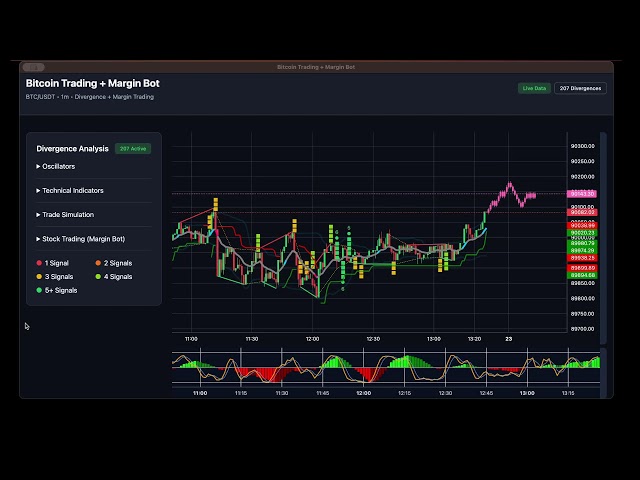 AI-Powered Bitcoin Chart | Machine-Learning Market Predictions in Real Time