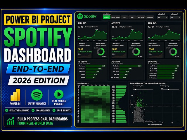 Power BI Spotify Dashboard Project | End-to-End Tutorial | Beginner to Pro | 2026 #powerbi