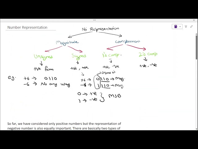 Number Representation