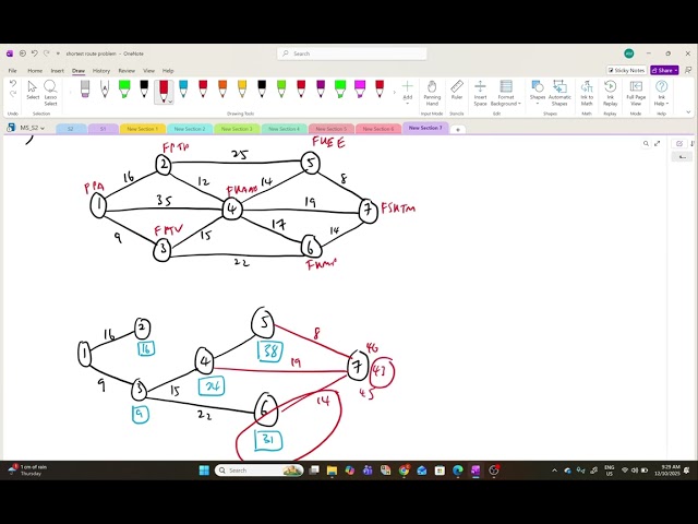 Management Science: Shortest Route Problem