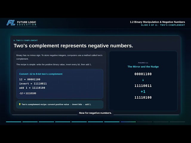 1.2 Binary manipulation and negative numbers
