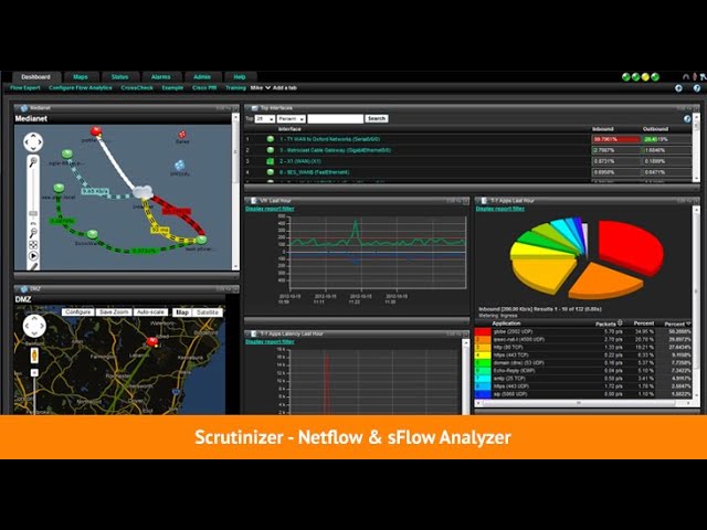 Monitoreo de Red  En Linux.