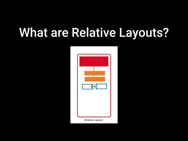 Introduction to Layouts and Views in Android | Linear Layouts | Relative Layouts