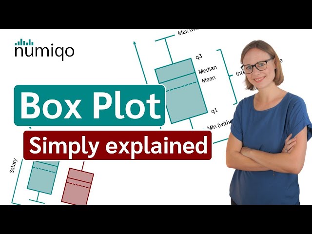 Box-Plot (Simply explained and create online)