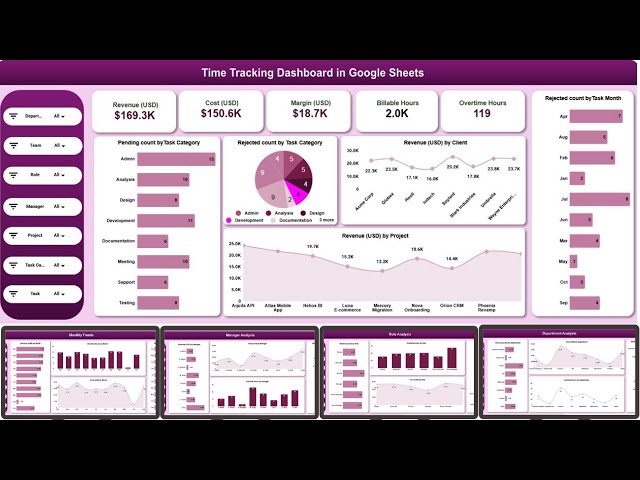 Time Tracking Dashboard in Google Sheets