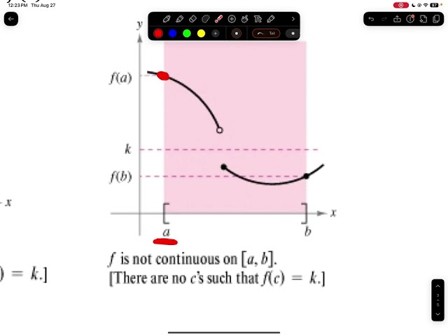 Intermediate Value Theorem (IVT)