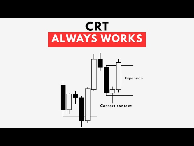 Explaining how to trade CRT correctly under 30 minutes