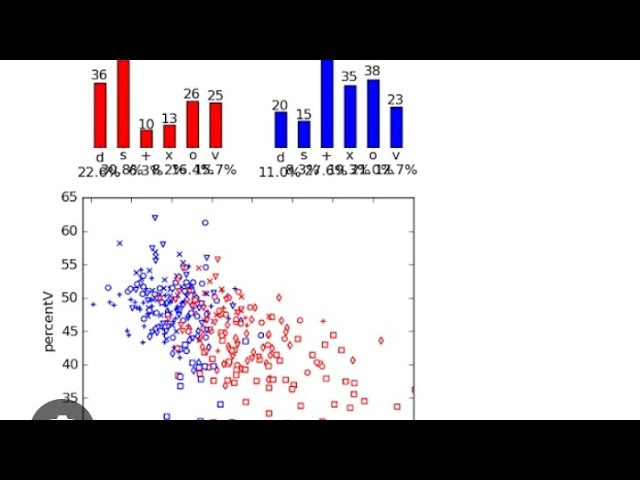 Python Programming53-Matplotlib.pyplot:Matplotlib III Bar and scatter chart