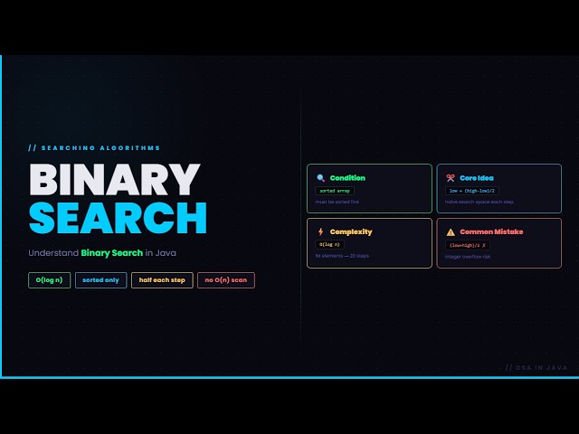 BINARY SEARCH VISUALIZED | COMPLETE DSA IN JAVA