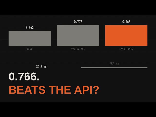 ai decisions dont need tokens laya answers in 33ms flat
