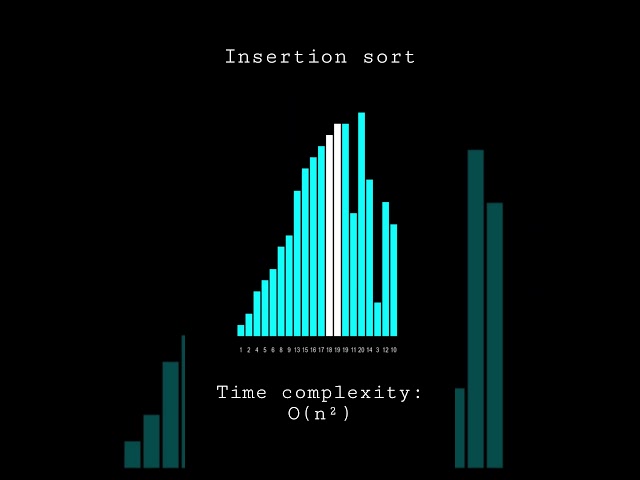 Insertion sort algorithm visualization #code #coding #programming #python