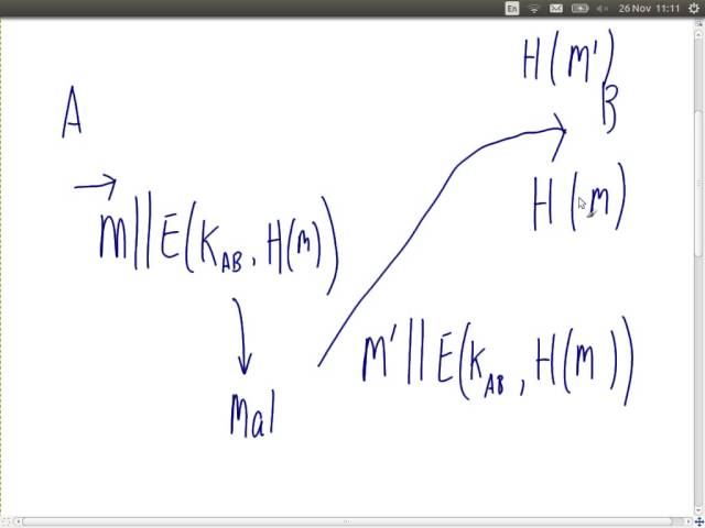Authentication and Public Key Cryptography (ITS335, Lecture 5, 2013)