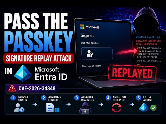 Pass the Passkey Replaying Entra Sign ins via Windows Event Logs