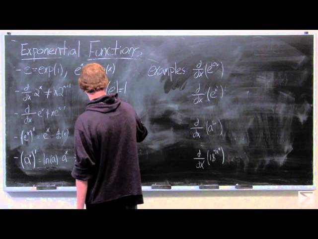 Derivatives: Exponential Functions
