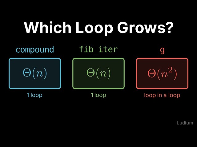 Introduction to CS | 23.4: Which Loop Depends on n? compound and fib_iter Linear, g Quadratic