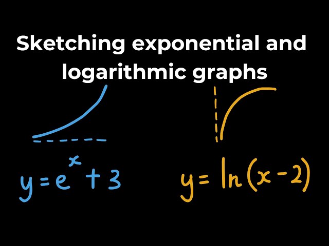 Sketching exponential and logarithmic graphs