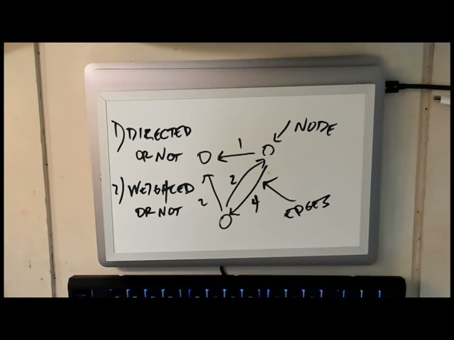 CS 124: Types of Graph