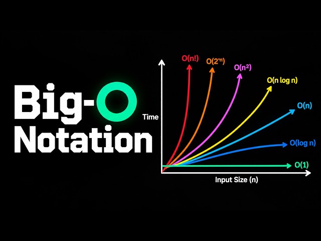 Big-O Notation Explained | Time Complexity and Space Complexity