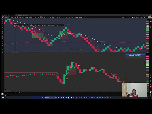 I Split My Chart to Prove Renko Entries Are Real