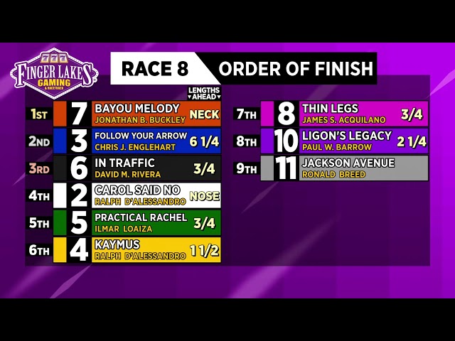 6/03/2026 Finger Lakes Racetrack (up to 10 second delay)