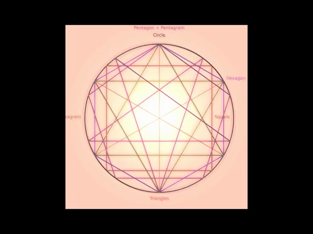 “The Kah-bah Code — Hidden Patterns Unlocked” August 18, 2025