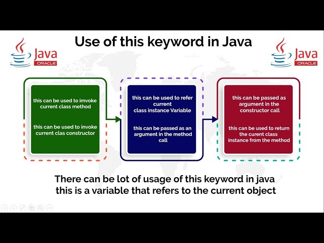 Java this keyword