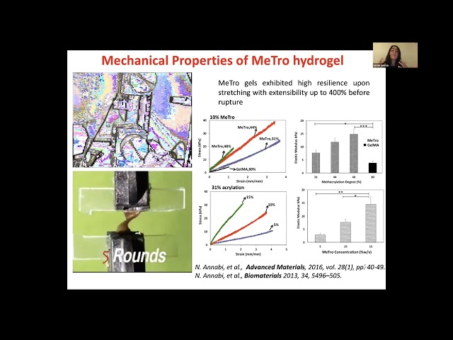 Engineering Elastic Hydrogels for Biomedical Applications
