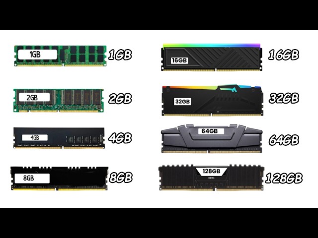 Every RAM Size Explained Simply in 12 Minutes
