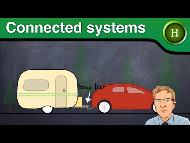 Connected systems (Higher Physics)