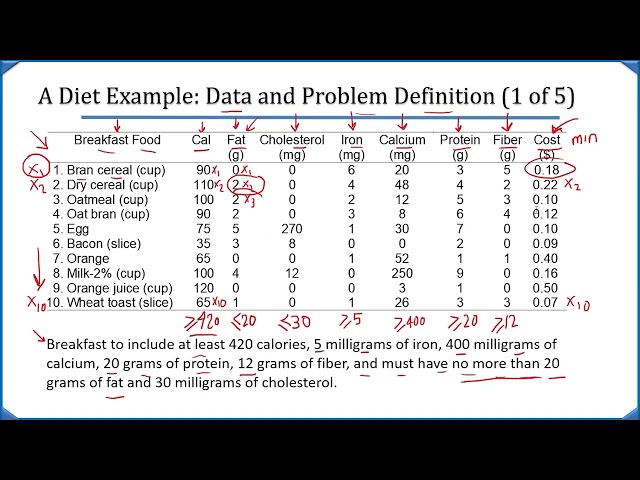4-1 Linear Programming - Modeling Examples - Diet Example