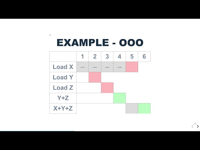 Meltdown And Spectre