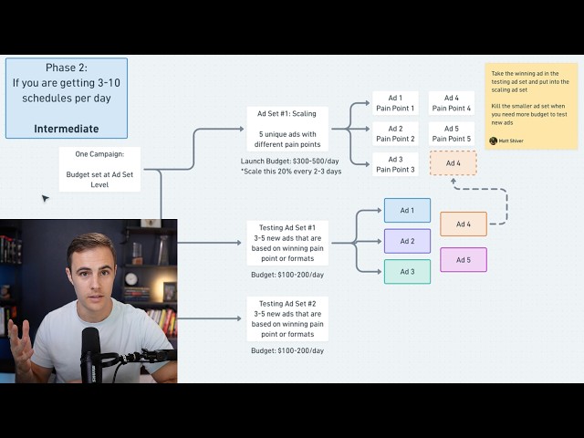 The BEST Way to Scale Facebook Ads in 2026 (I show everything)