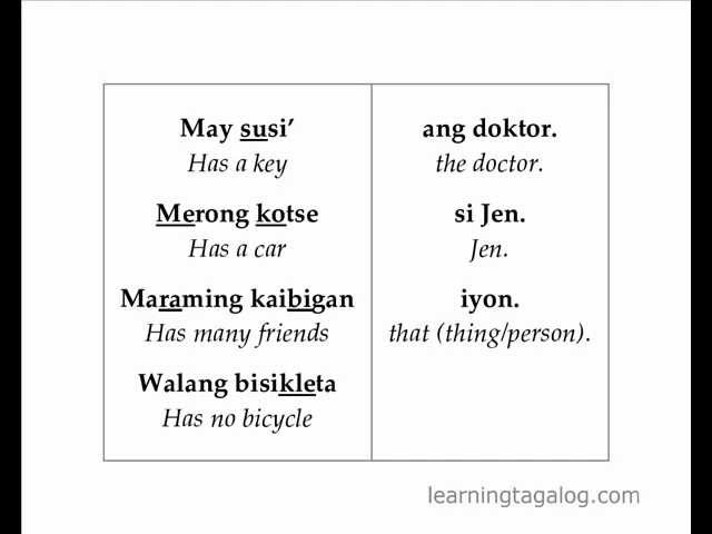 Learn Tagalog 13 | "To have something" in Tagalog: Drills