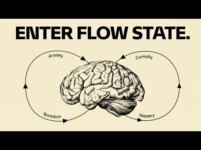 How to Easily Enter FLOW STATE Anytime You Want (Science-Backed)