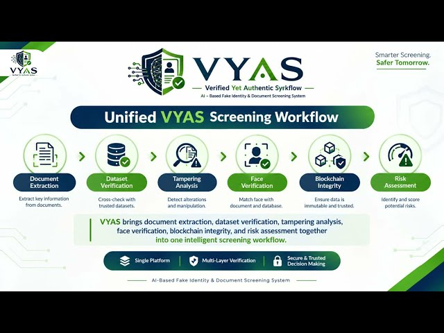 VYAS – AI-Powered Fake Identity & Document Screening System | SIH 2026