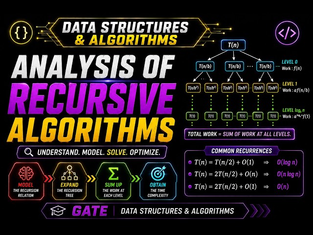Analysis of Recursive Algorithms | GATE Data Structures & Algorithms