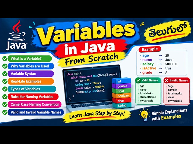 Java Variables Explained for Beginners | What is a Variable & Variable Naming Rules in Java