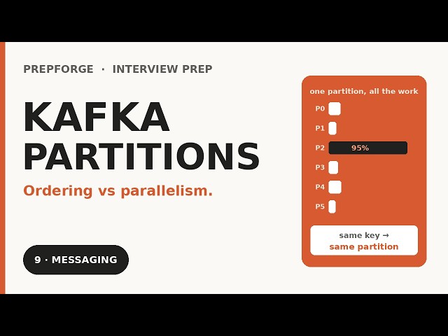 Kafka Partitioning — Hot Partitions, Rebalance Storms, and the One-Way Door