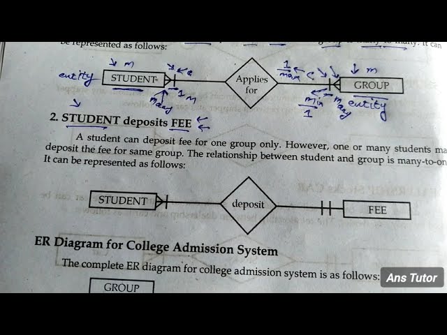 ER Diagram for the System of getting Admission in College | ics Class 12th Computer Science 