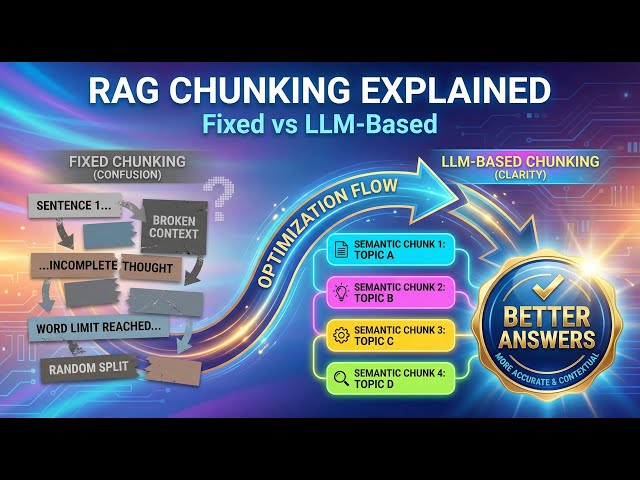 Chunking & Context Windows in RAG (Fixed, Structural, Semantic, LLM-Based Explained with Code)