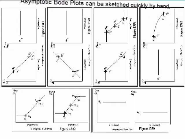 L46237 - Asymptotic Bode Plots