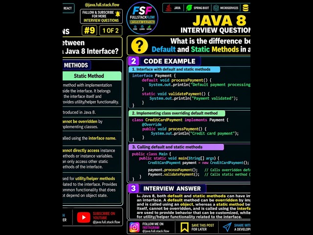 Java 8 Interview Question #9: Default vs Static Methods in Interface | With Code Example
