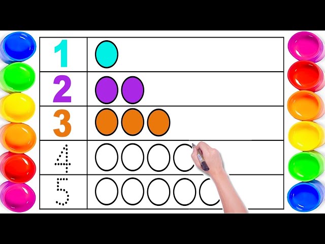 Number | 123 Counting | Ginti 1-100 | गिनती सौ तक हिंदी में | Learn to Count | Number Song | abcd