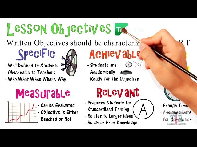 Writing Lesson Objectives for Classroom Teachers